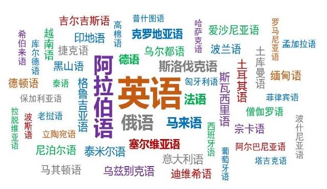 剑指新高 语联网引领语言服务行业将进入“HDW”时代